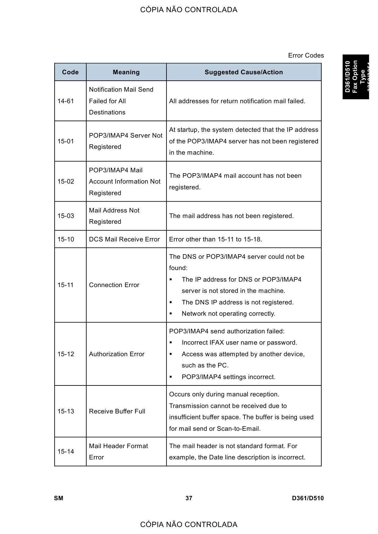RICOH Options D361 D510 G578 FAX-OPTION-TYPE-3350-3351 Service Manual PDF download-6